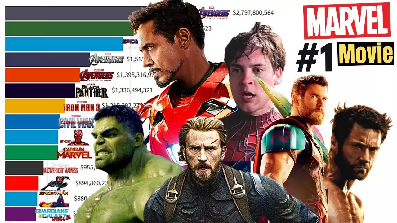Marvel Cinematic Universe is the Biggest Merchandising of All Time